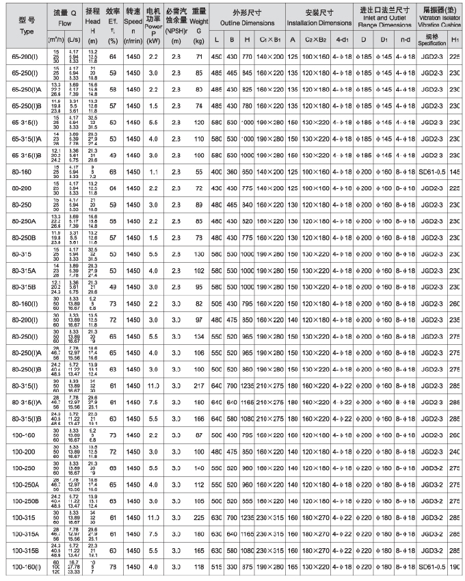 KTL空調(diào)專用立式循環(huán)泵性能參數(shù)表