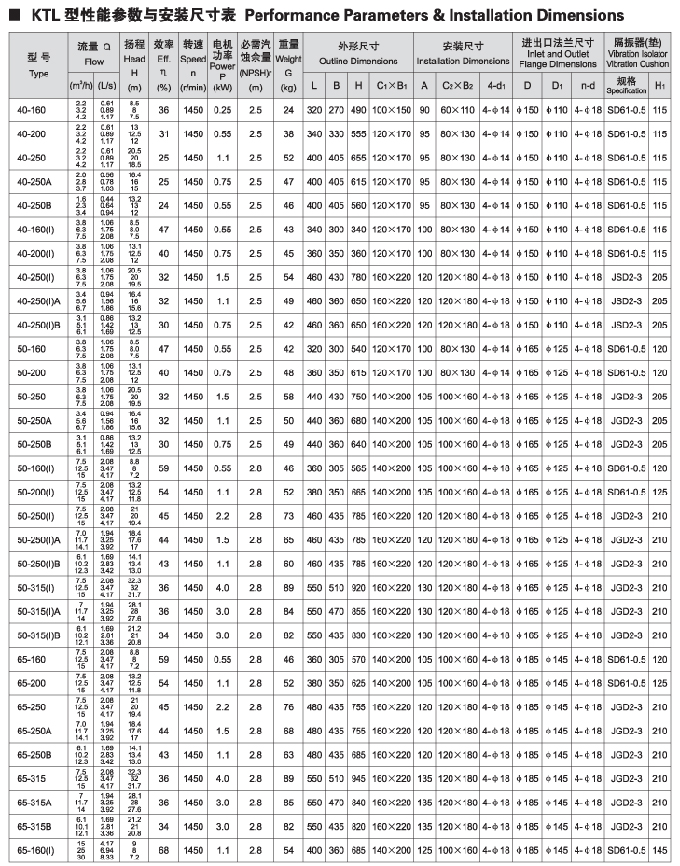 KTL空調(diào)專用立式循環(huán)泵性能參數(shù)表