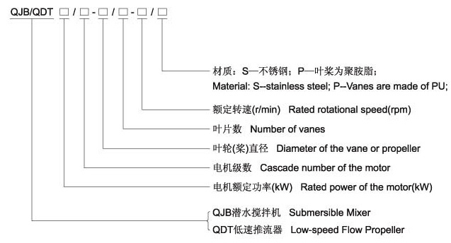 QJB型潛水?dāng)嚢铏C(jī)型號(hào)表示圖