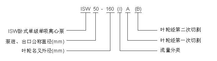 ISW臥式單級單吸離心泵型號意義示意圖